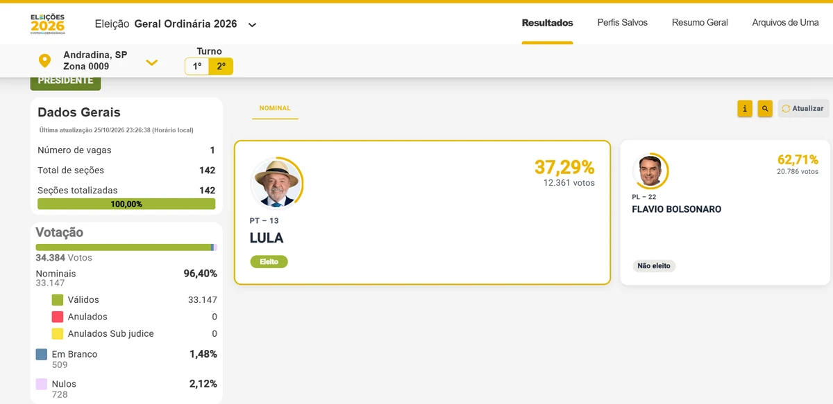 RN_ANDRADINA_ELEICOES_PORTAL_1200