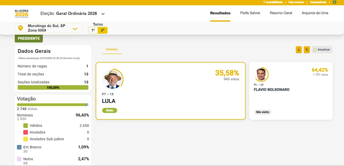 RN_MURUTINGA_ELEICOES_PORTAL_1200
